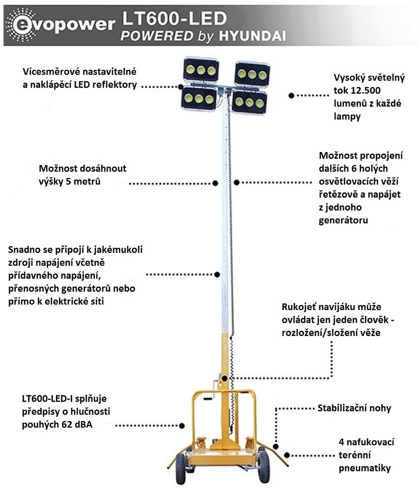Mobilní osvětlovací věž, světelná věž LT800-LED, 800 W LED, 12500 lumenů, 4 x 200 W, 2500 m2, HYUNDAI