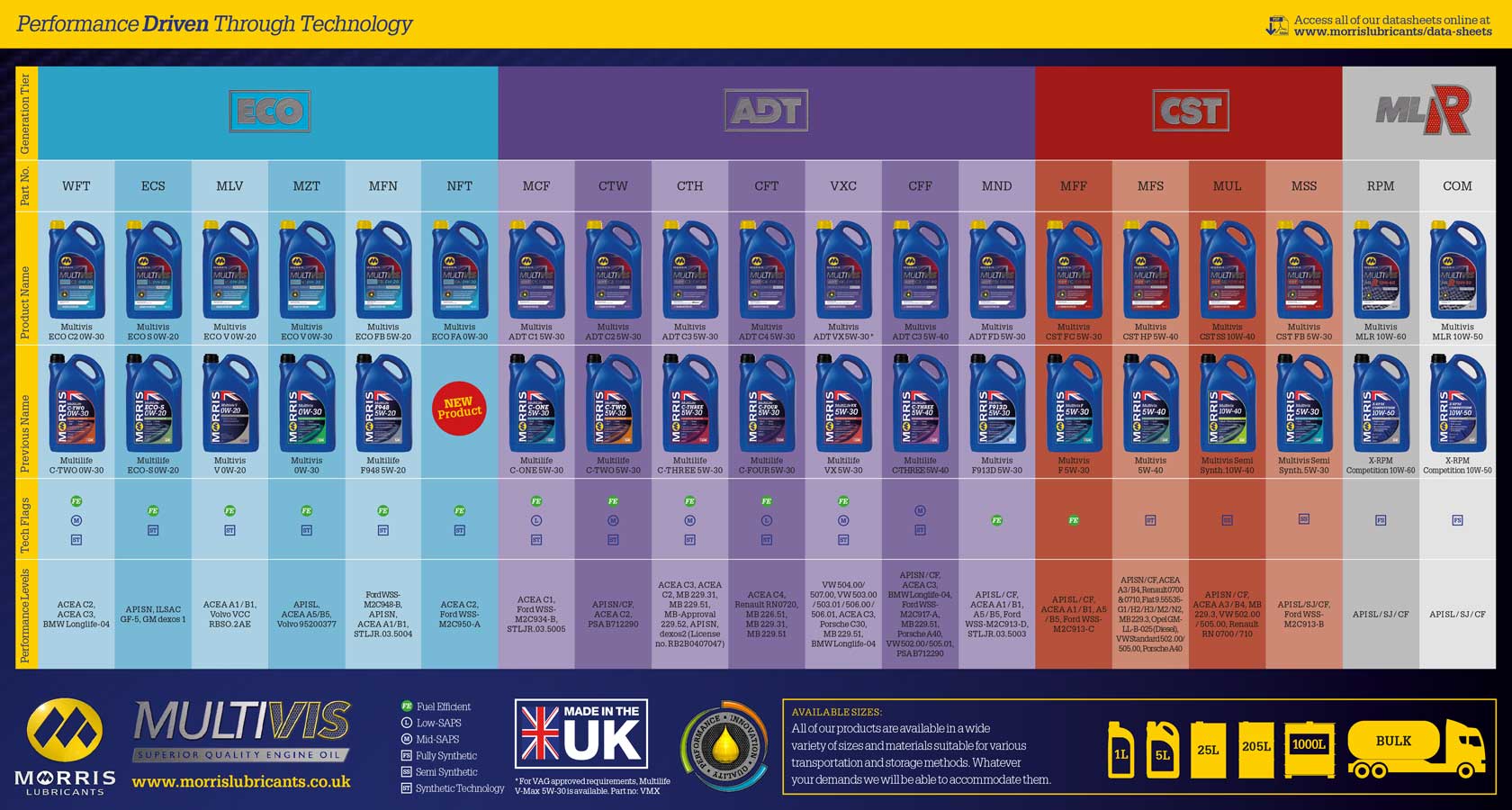 Morris Multivis ADT C4 5W-30 , 25l