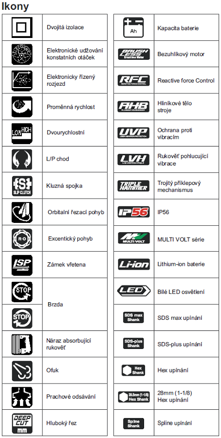 Aku vrtací kombinované kladivo DH36DMA , MULTI VOLT 36V , s bezuhlíkovým motorem , bez baterií a nabíječky , HIKOKI