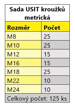 USIT těsnicí kroužky, USIT těsnění, samostředicí těsnění, metrické, sada 125 kusů
