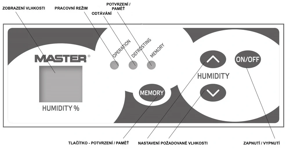 Profesionální odvlhčovač, vysoušeč vzduchu, sběrač vlhkosti 166 l za 24 hodin, 2820 W, DH 7160 MASTER