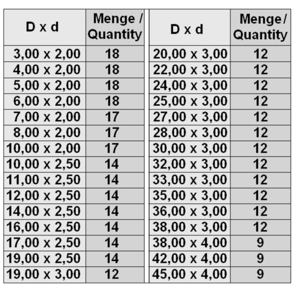 O-kroužky metrické, průměr 3 - 45 mm, NBR90, tvrdost 90 "Shore" A, BOX H, sada 404 dílů