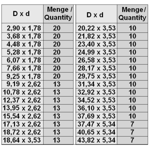 O-kroužky palcové, průměr 2.90 - 43.82, NBR90, tvrdost 90 "Shore" A, BOX G, sada 382 dílů