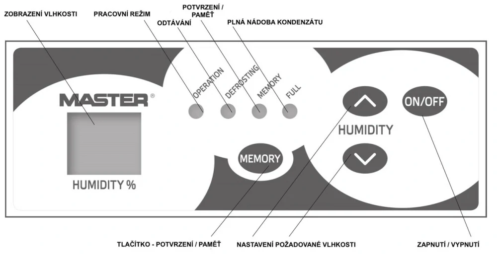 Profesionální odvlhčovač, vysoušeč vzduchu, sběrač vlhkosti 47,2 l za 24 hodin, 900 W, DH 752 P MASTER