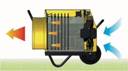 Elektrické topidlo s max. výkonem 18 kW, napětí 400V, s možností připojení flexibilní hadice B18EPR MASTER
