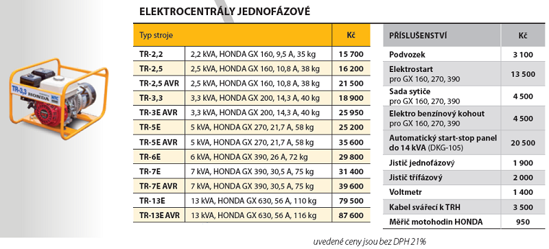 Jednofázová benzínová elektrocentrála, generátor, motor HONDA, 2,2 kVA, TR-2,2 NTC