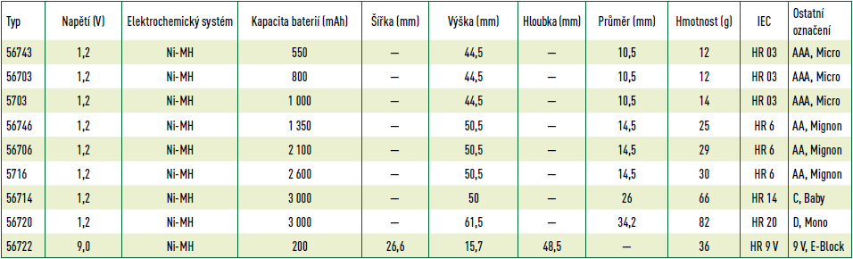VARTA nabíjecí baterie