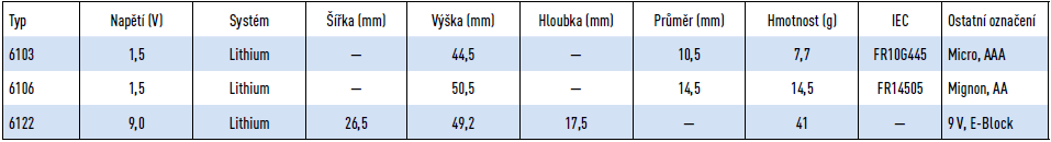 VARTA Ultra Lithium